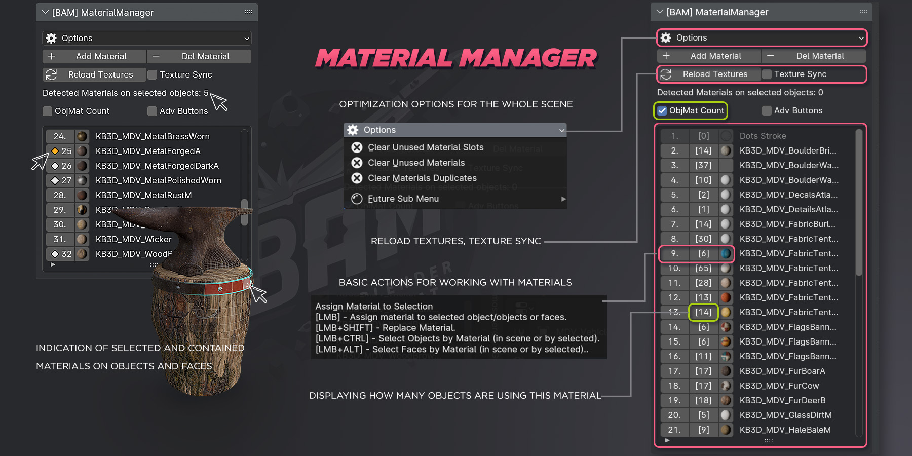 BAM MaterialManager overview